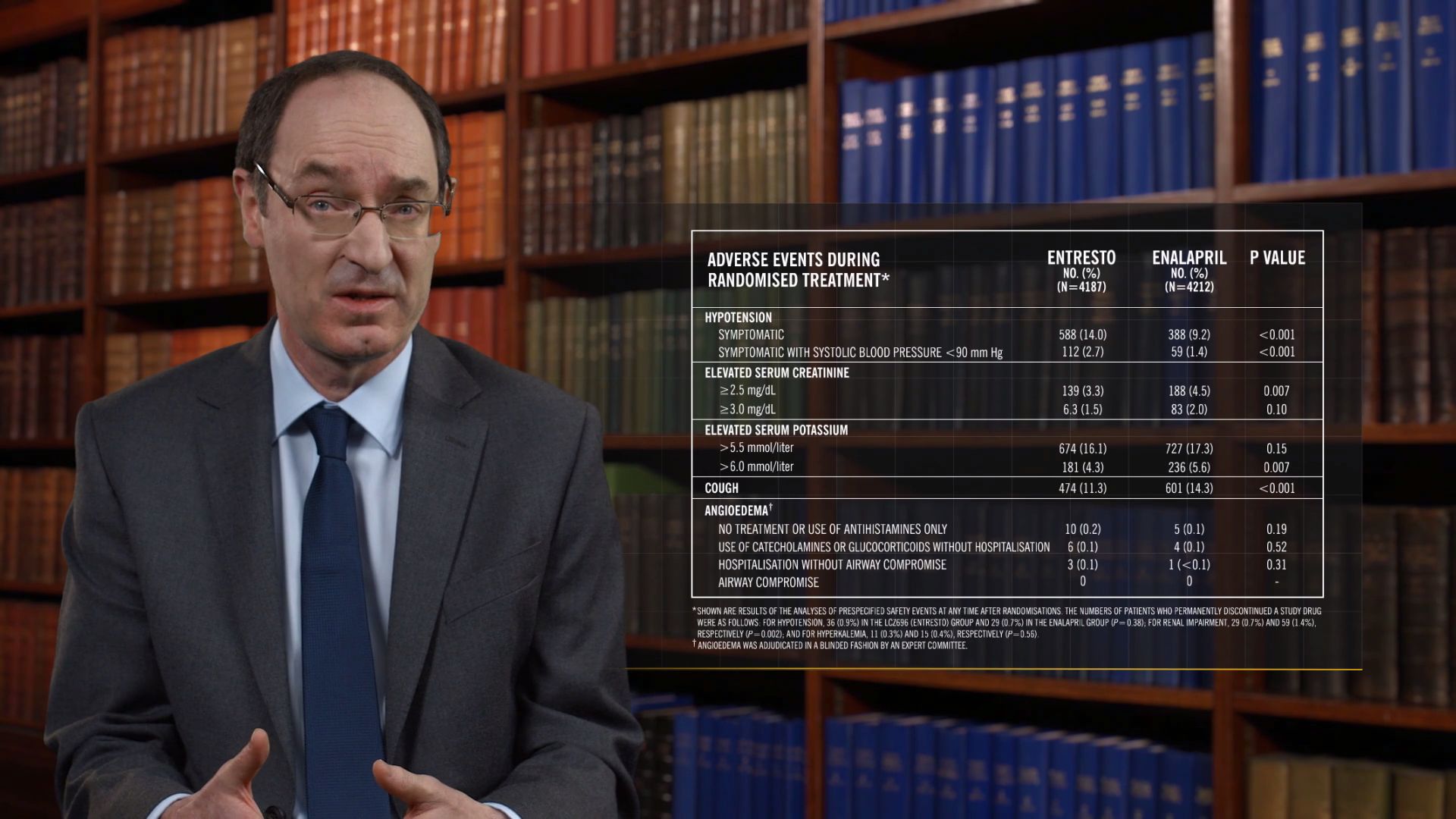 WHY WASN'T LCZ696 COMPARED TO VALSARTAN ALONE?